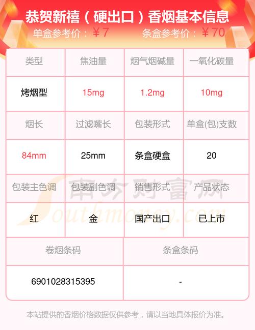 正品恭贺新禧香烟价格(恭贺新禧香烟怎么样)